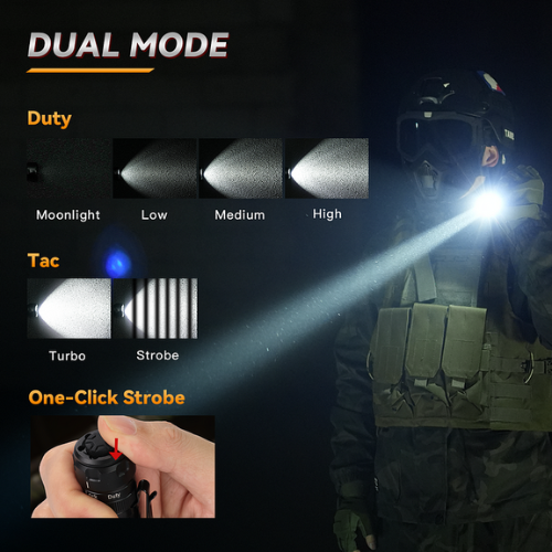 Sofirn SK1 Long-range Tactical Flashlight