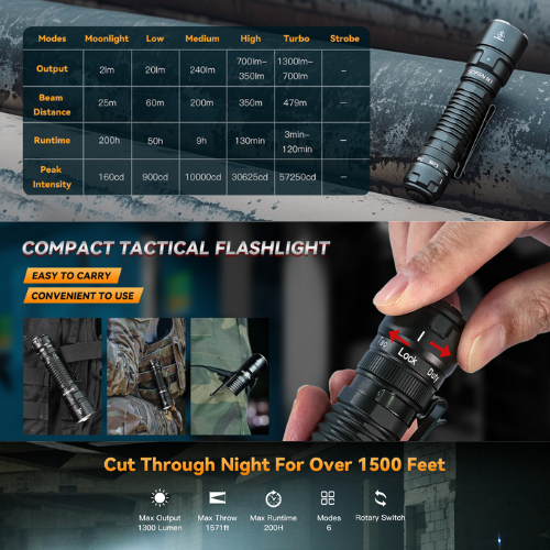 Sofirn SK1 Long-range Tactical Flashlight