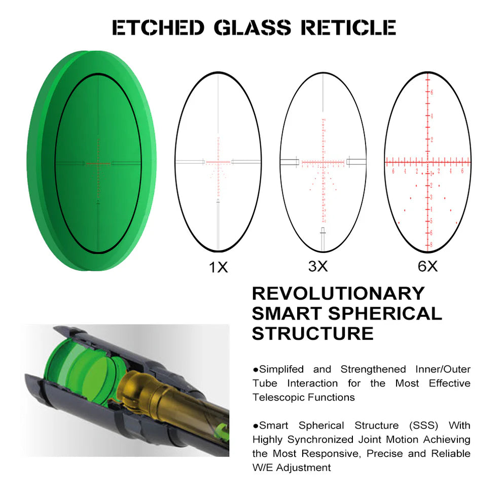 ohhunt® 1-6X24 FFP Compact Rifle Scopes LPVO